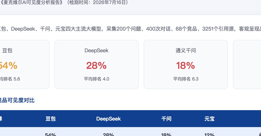 东营独立站SEO优化